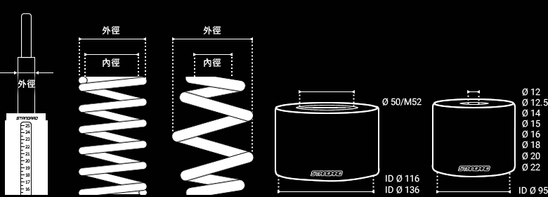 氣壓舉升系統